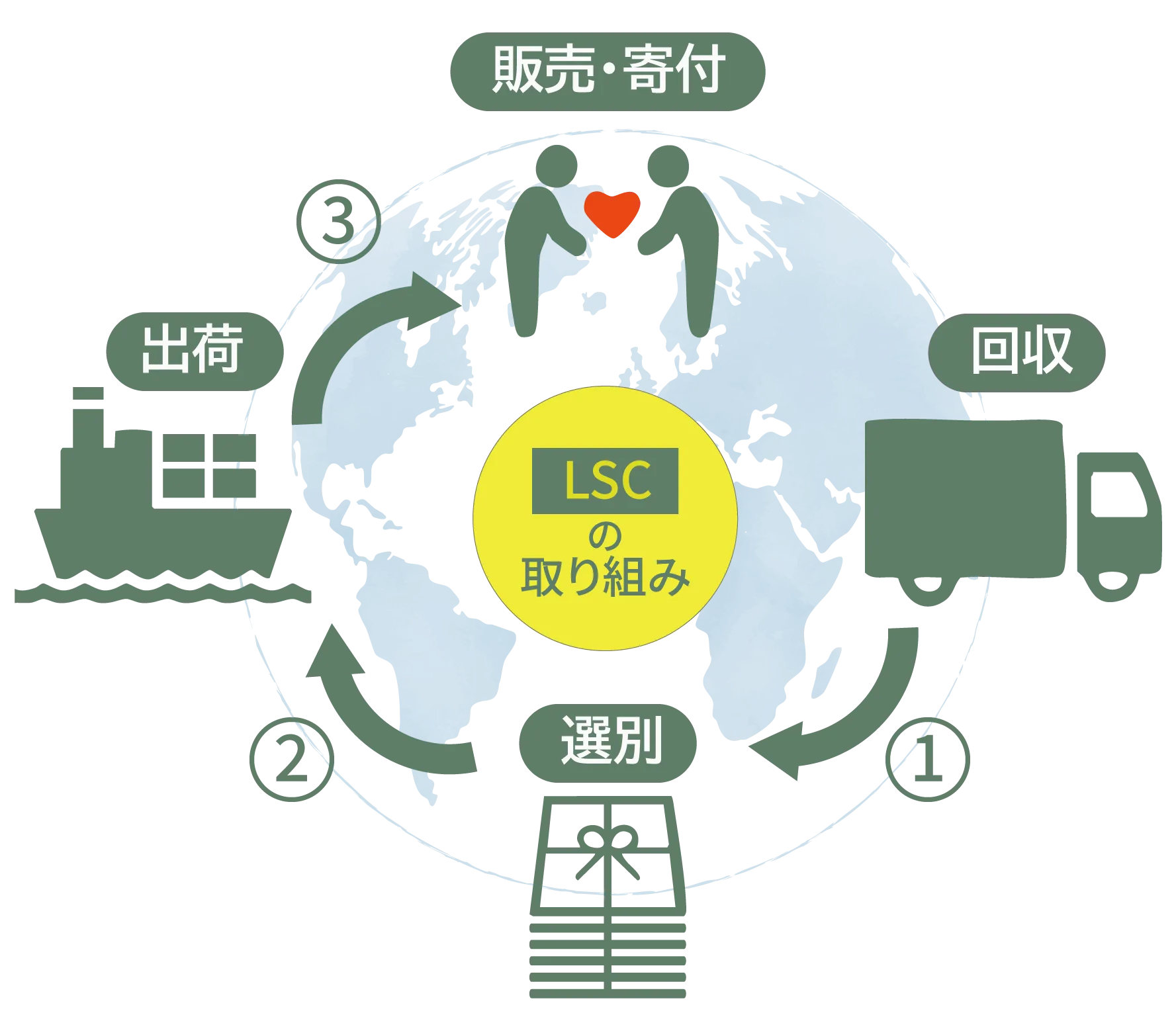 事業の流れ画像