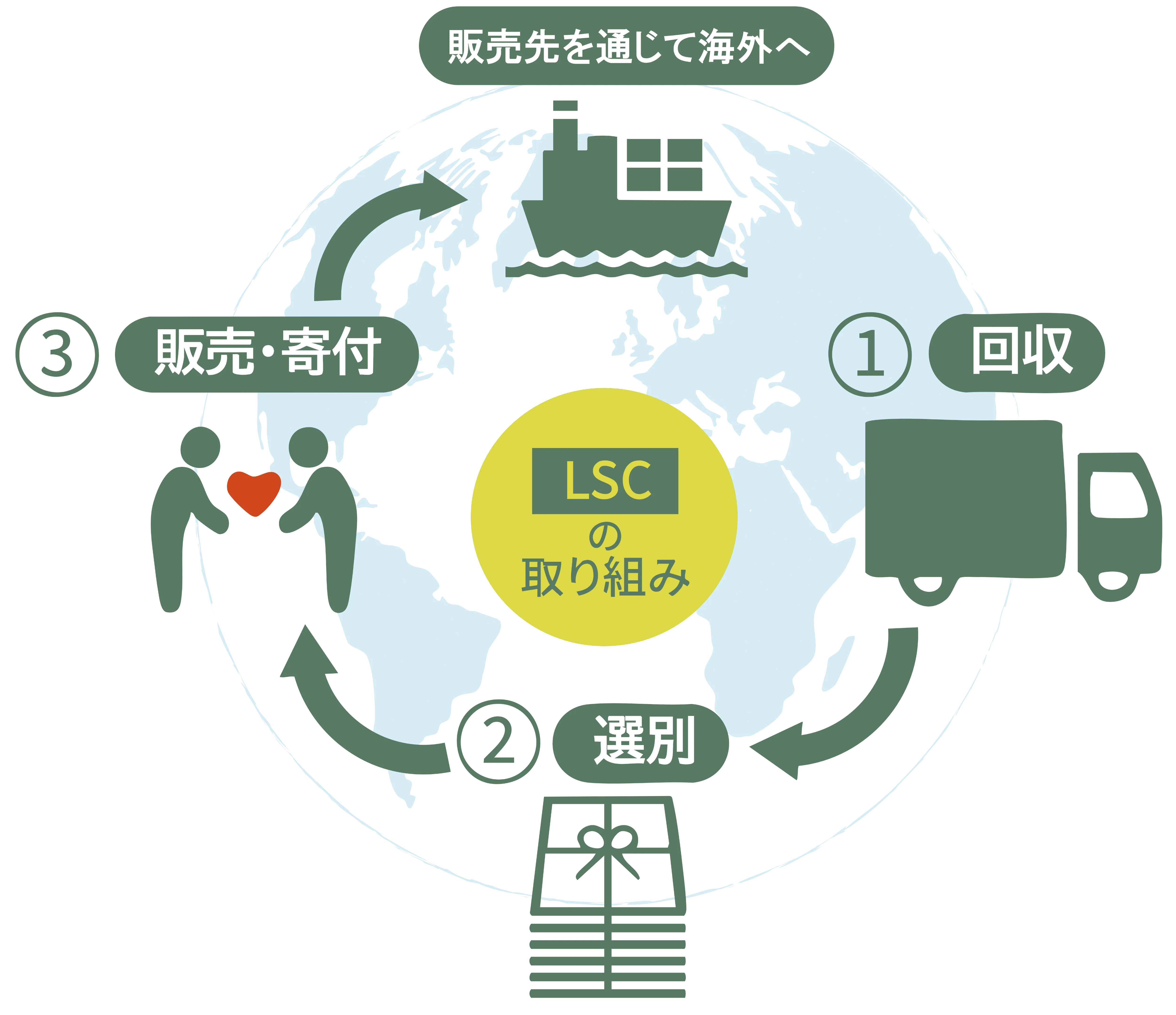 事業の流れ画像
